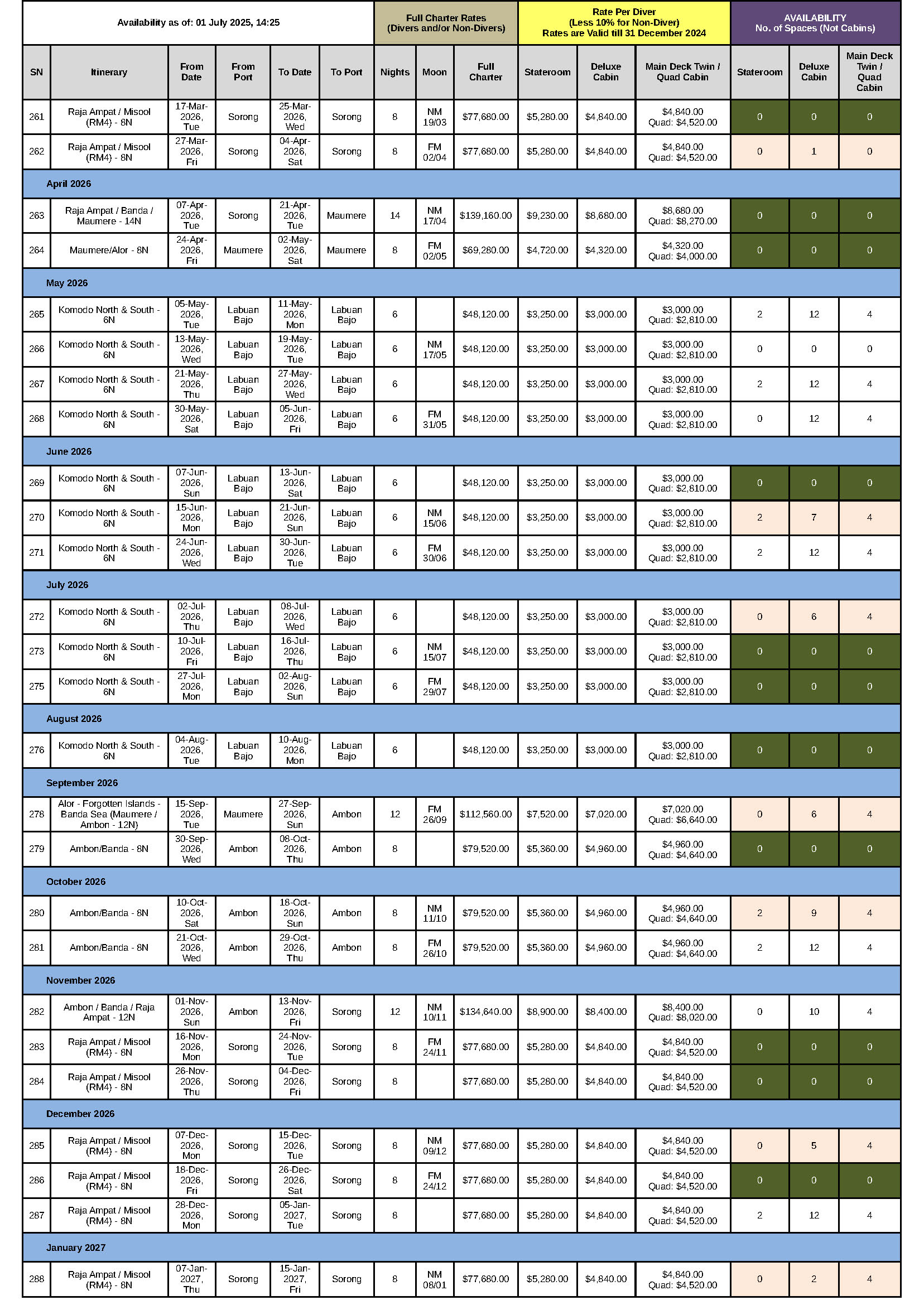 2025 Solitude Adventurer Schedule, Rates and Packages page 2
