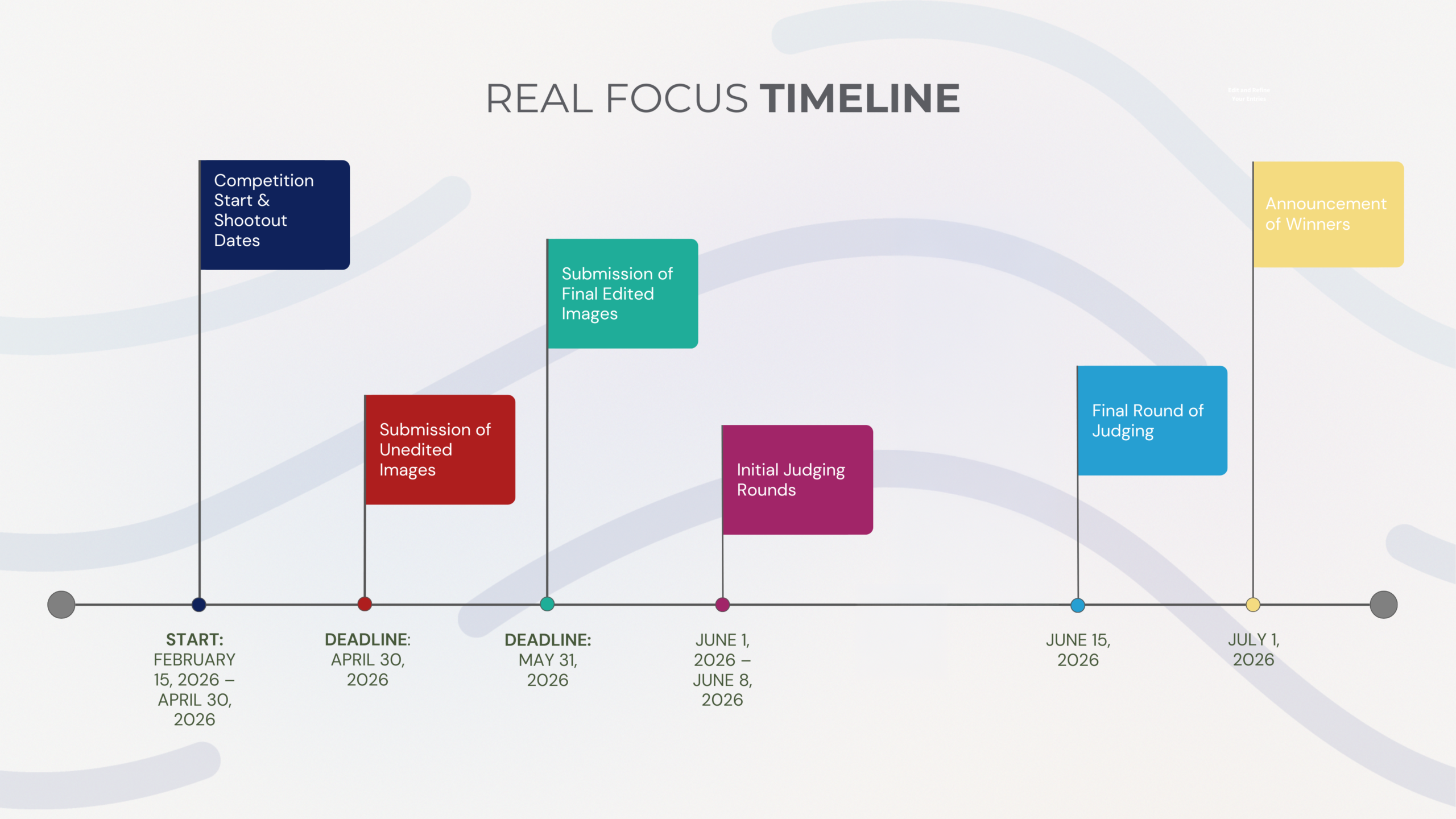 RF-infographic-Timeline v2 Real Focus Timeline