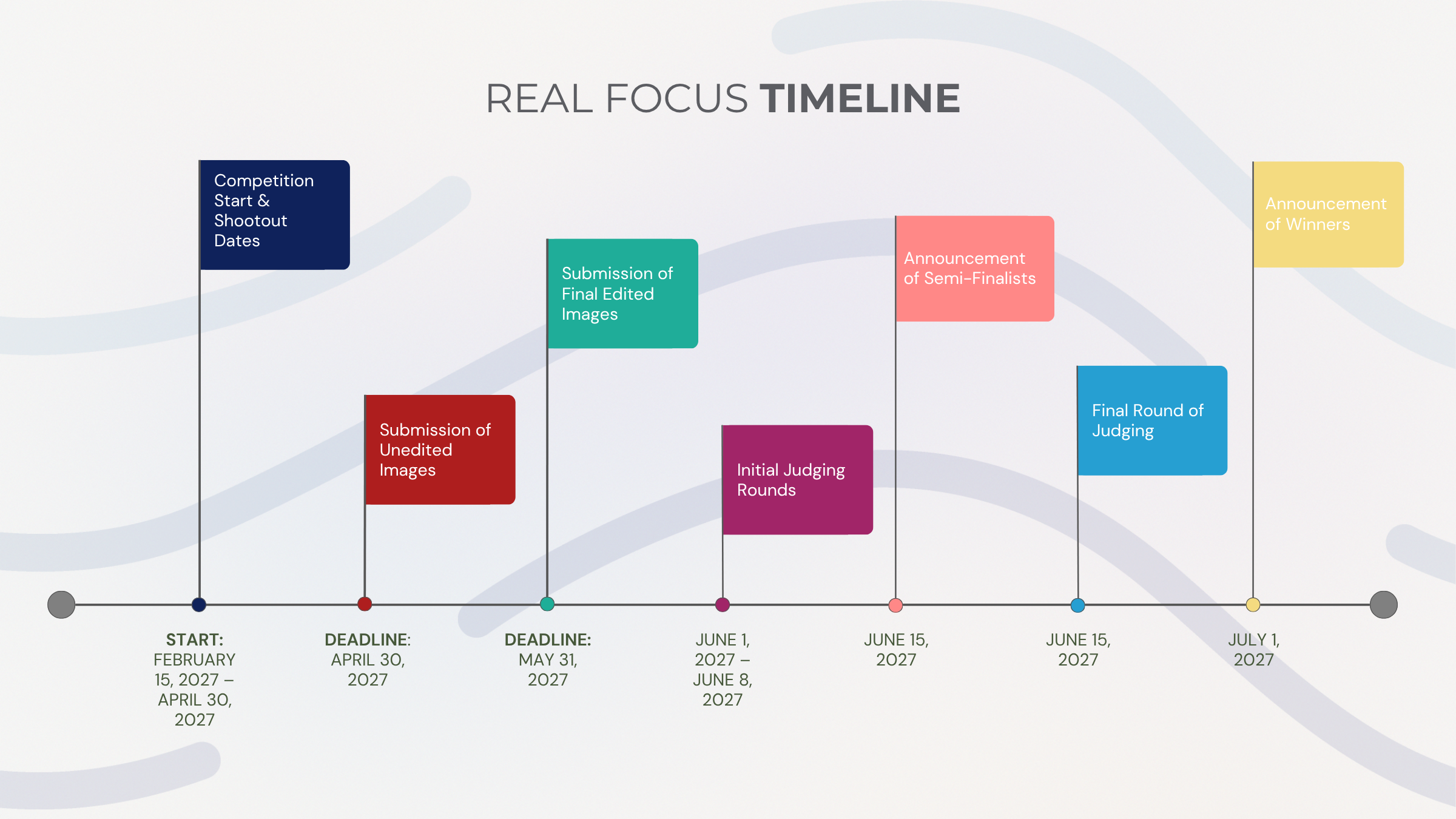 Real Focus Timeline