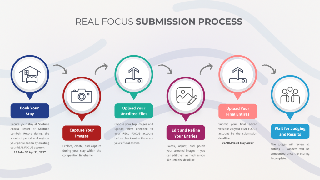 Rf Infographic Submission